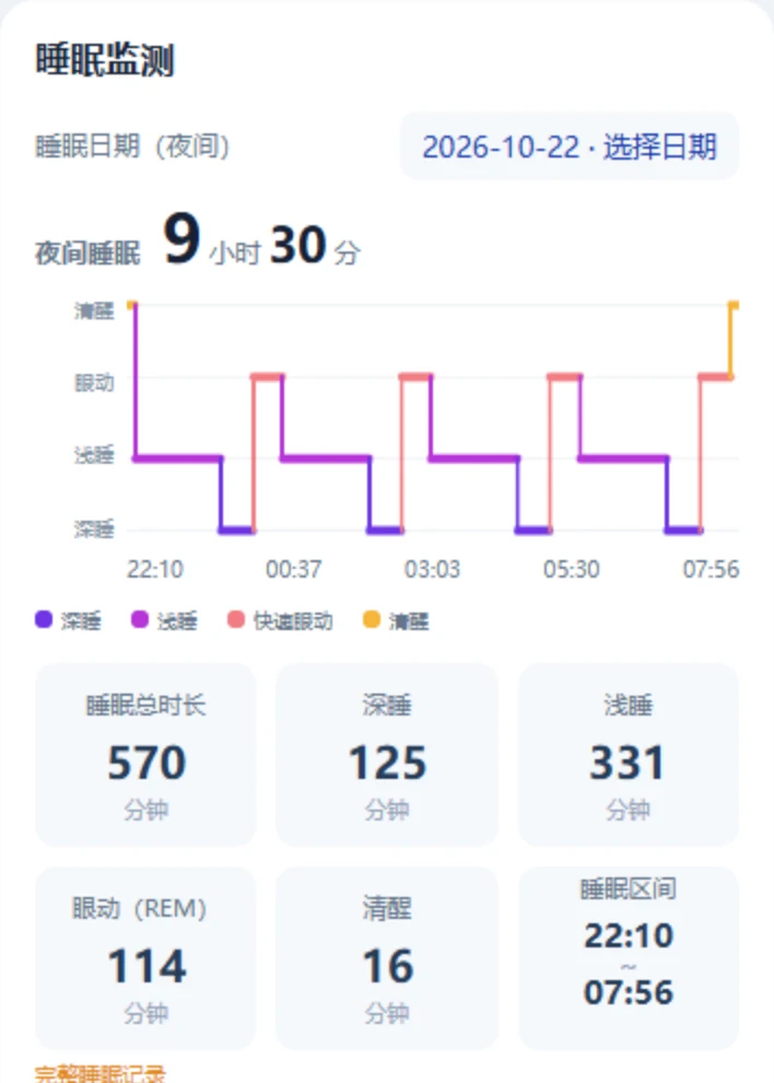睡眠记录与分期演示界面